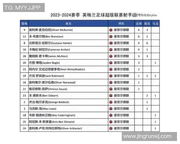 英超射手榜最新走势与关键球员表现深度解析